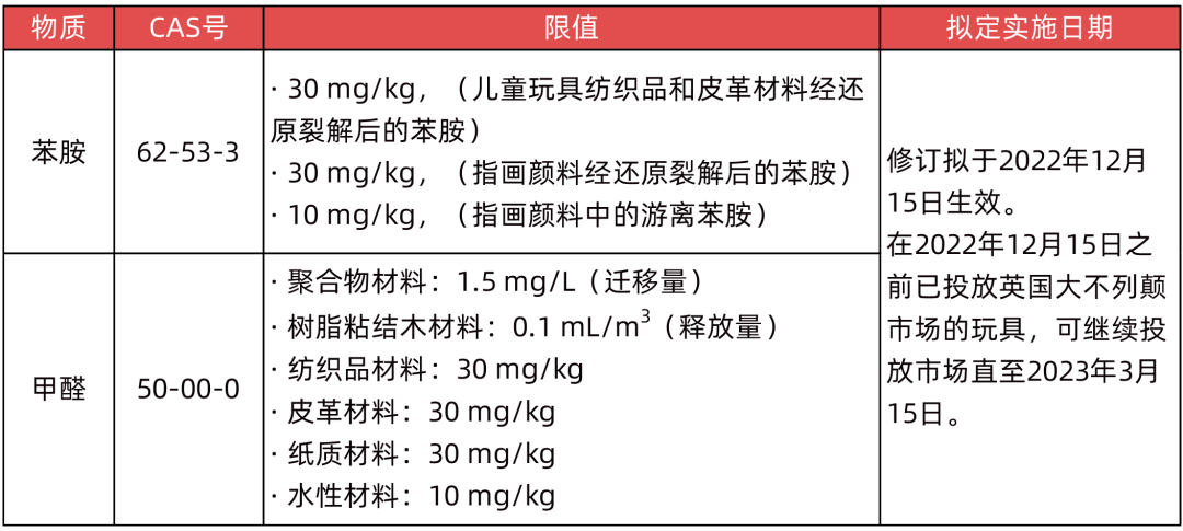 英国玩具新规