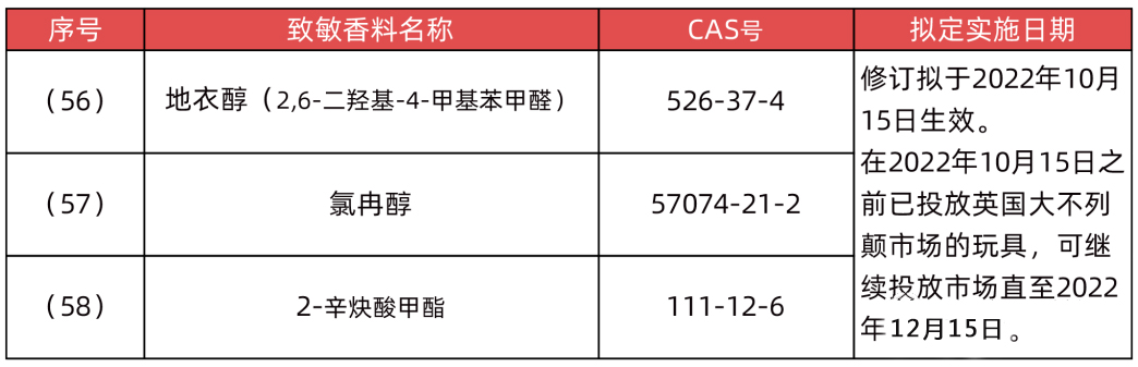 英国玩具检测