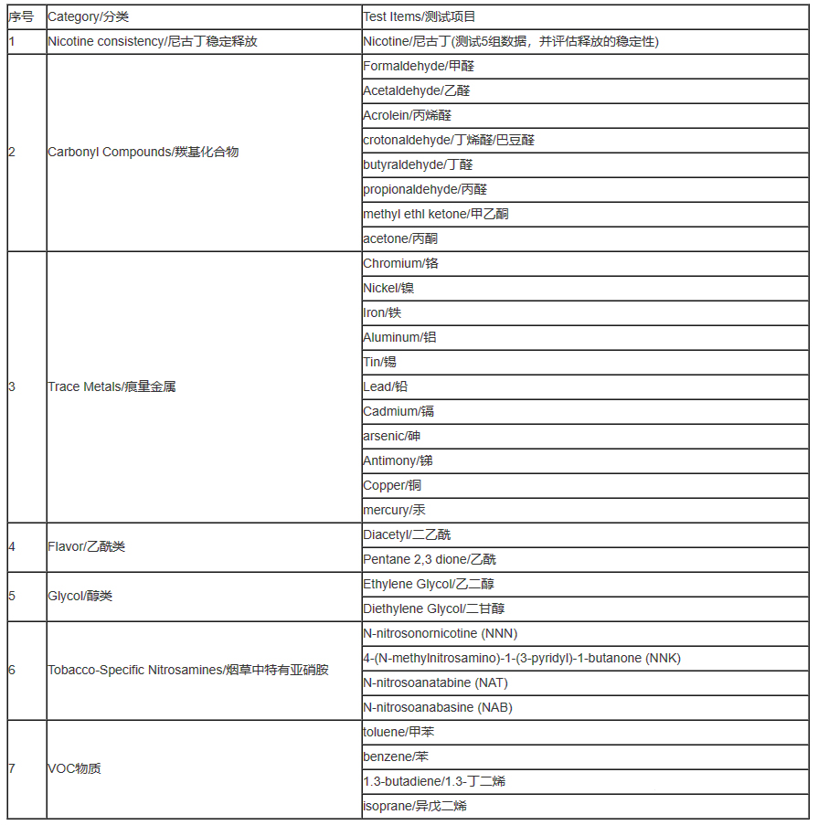 电子烟TPD检测