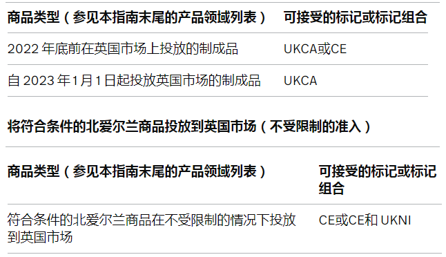UKCA认证