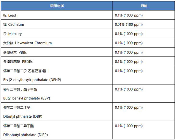 英国RoHS认证