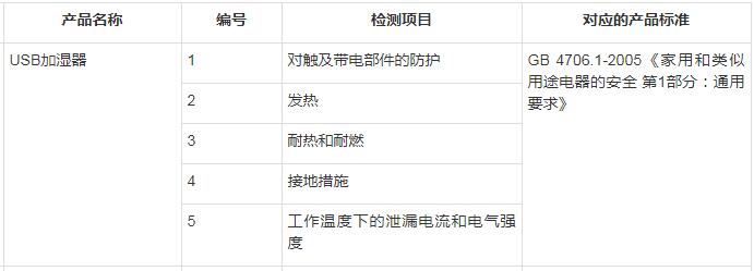 加湿器检测标准