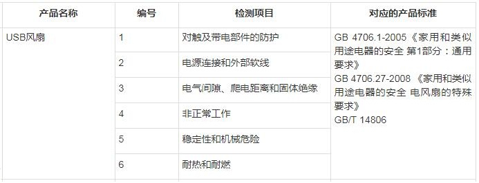 USB风扇检测标准