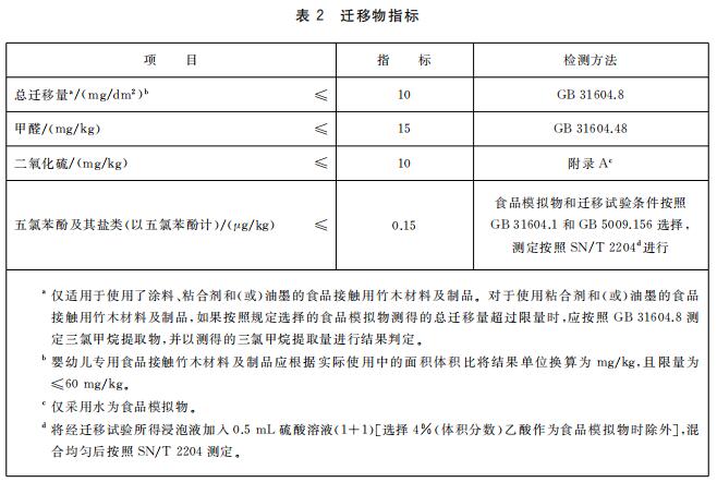 GB 4806.12新标