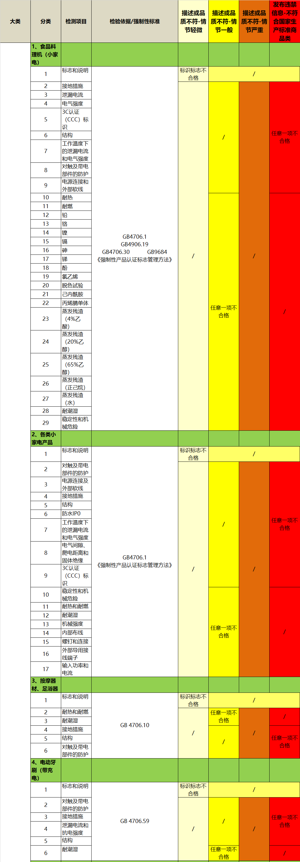 淘寶抽檢