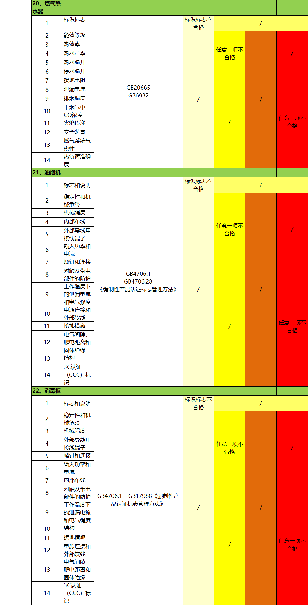 淘寶電器抽檢