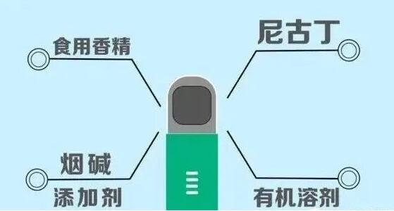 电子烟强制标准