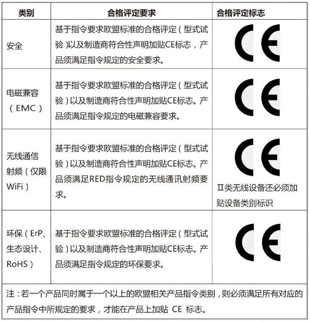 取暖器CE认证