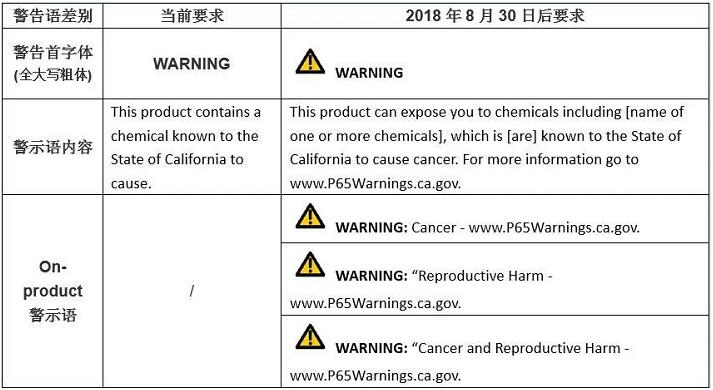 加州65认证