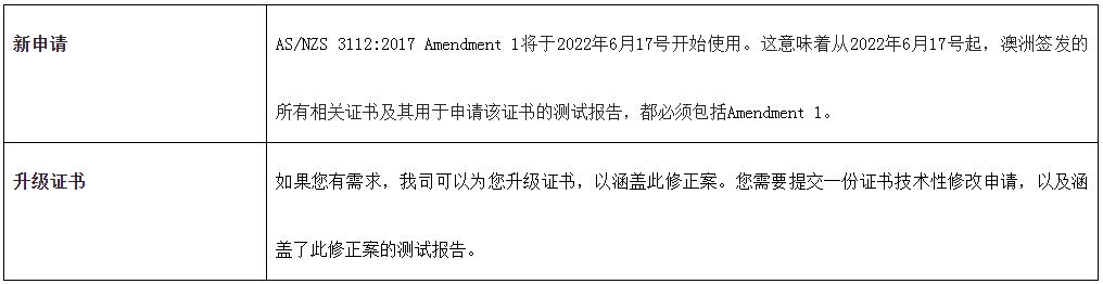 AS/NZS 3112檢驗