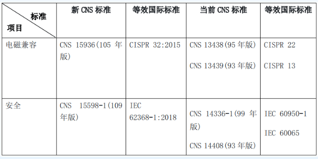 BSMI认证标准