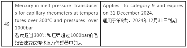 欧盟RoHS豁免