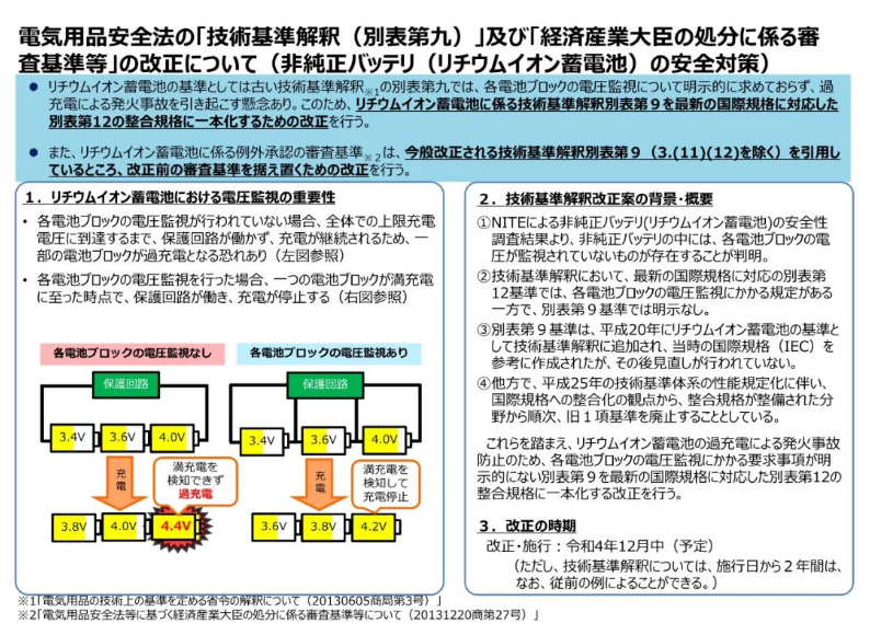 METI备案