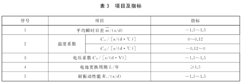 儿童手表检测