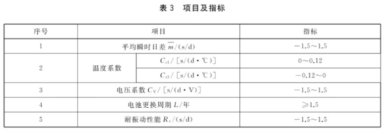 儿童手表质检报告