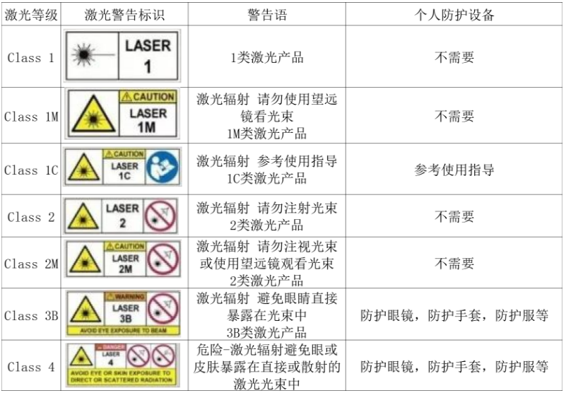 IEC60825