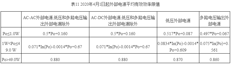 ERP能效测试